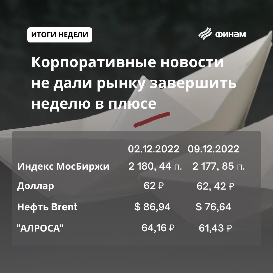 Негатив со стороны корпоративных новостей не оставил рынку шанса на рост
